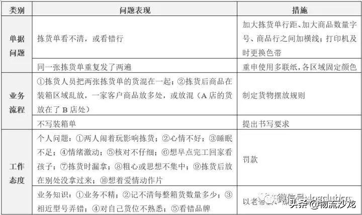 倉(cāng)庫(kù)發(fā)貨流程及注意事項(xiàng)是什么？倉(cāng)庫(kù)管理以及發(fā)貨的工作流程