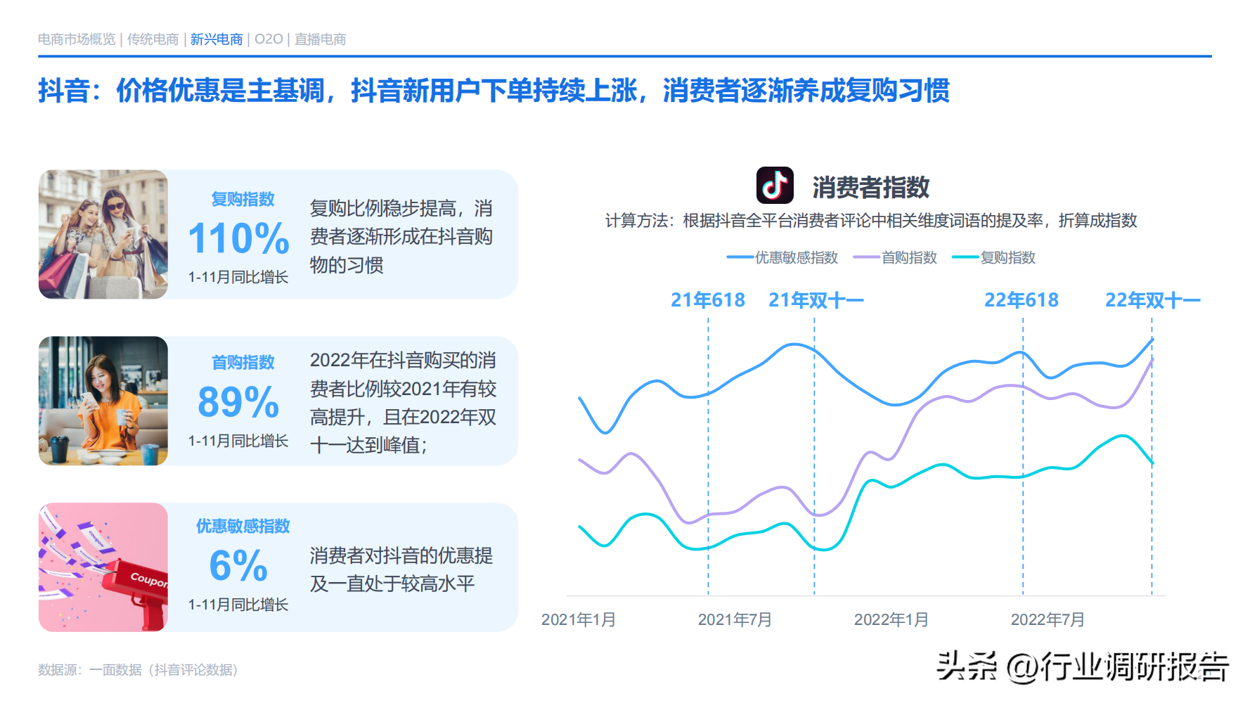 電商發(fā)展趨勢與未來前景分析（2022年電商消費及未來消費趨勢報告）