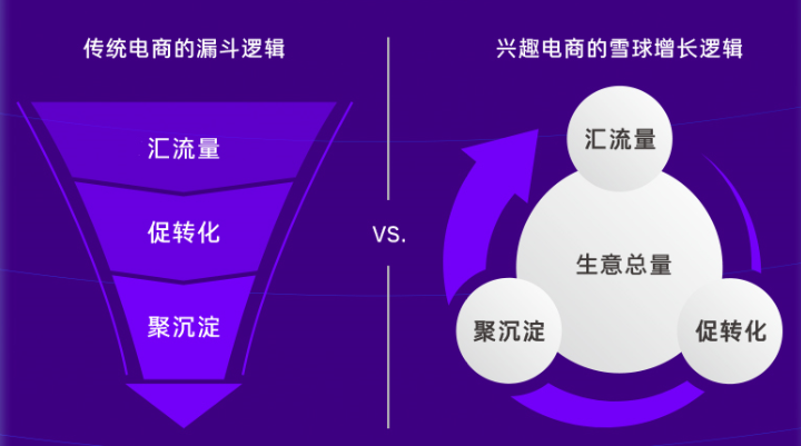 抖音爆品打造產品怎么做？抖音電商打造爆品的思路及運營策略