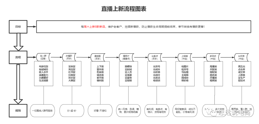 運營方案怎么做?抖音直播運營的技巧及清晰的撰寫思路