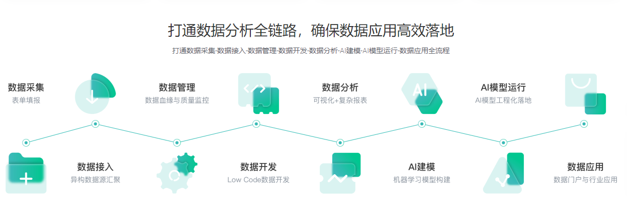大數(shù)據(jù)分析平臺哪個好？大數(shù)據(jù)檢測分析的app有哪些？