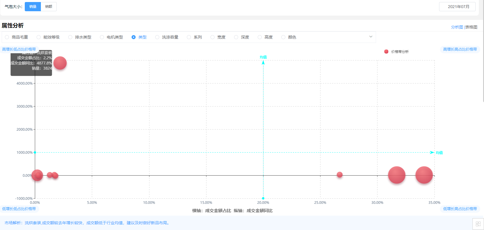 京東數(shù)據(jù)分析工具的特點？京東數(shù)據(jù)轉(zhuǎn)化插件工具排行榜