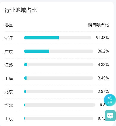 生意參謀租用方式有哪些？租用生意參謀注意事項及費用
