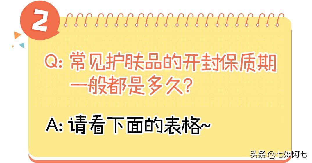限期使用日期是什么意思？限用日期和生產日期的區別是什么？