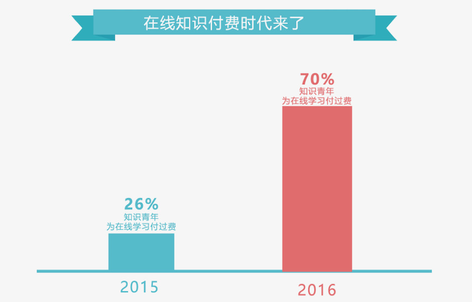 付費(fèi)咨詢平臺(tái)有哪些？付費(fèi)咨詢平臺(tái)的運(yùn)作規(guī)律及背后邏輯