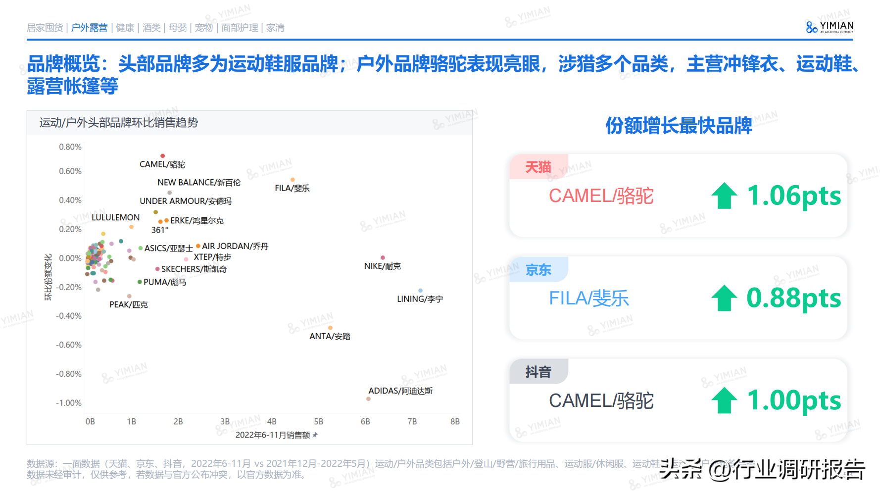 電商發(fā)展趨勢與未來前景分析（2022年電商消費及未來消費趨勢報告）