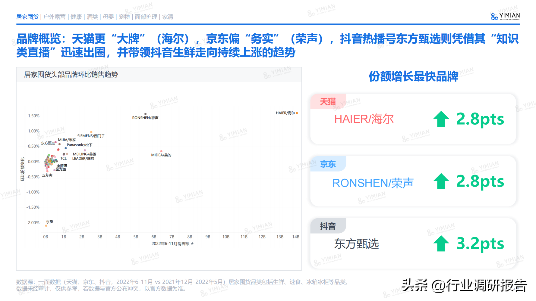 電商發(fā)展趨勢與未來前景分析（2022年電商消費及未來消費趨勢報告）