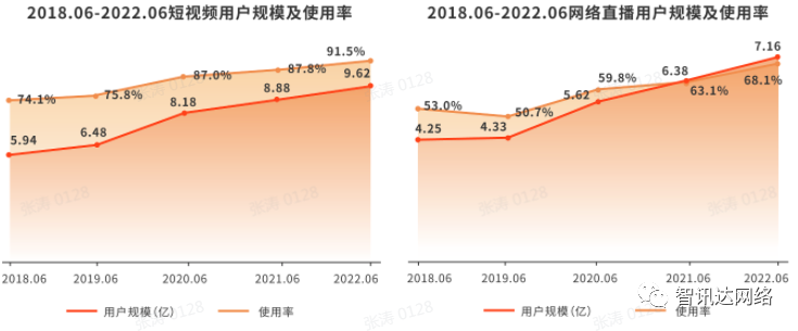 抖音達人是什么意思？抖音開通達人號要什么條件？