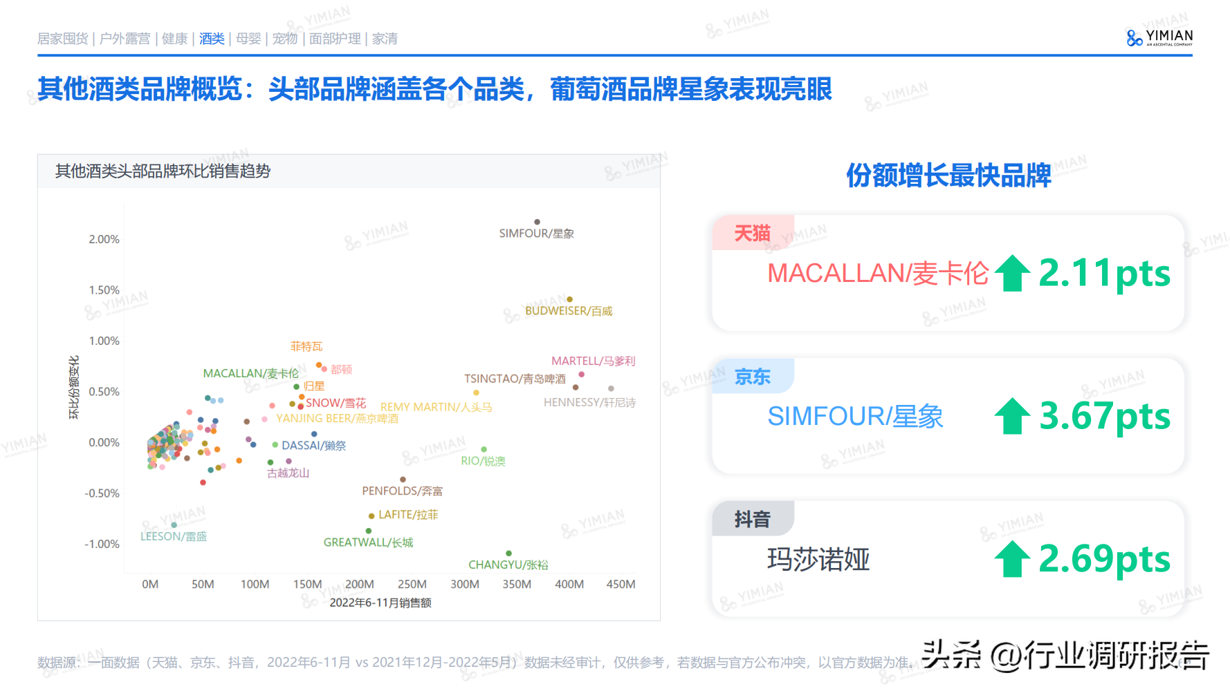 電商發(fā)展趨勢與未來前景分析（2022年電商消費及未來消費趨勢報告）