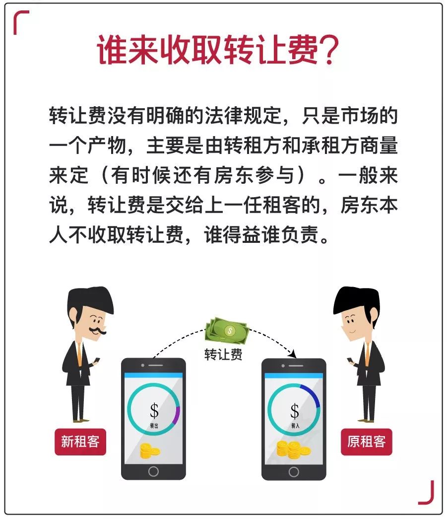 店鋪轉(zhuǎn)讓費(fèi)是什么意思？接手別人的轉(zhuǎn)讓店鋪需要注意什么？