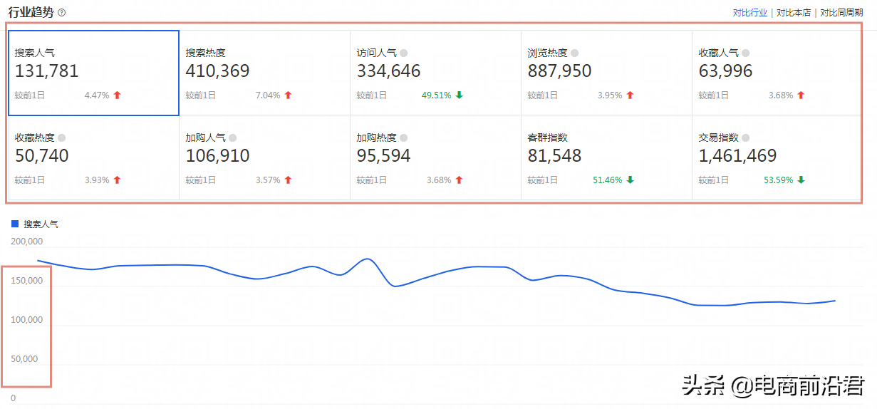 淘寶經(jīng)營(yíng)策略有哪些？2023淘寶店鋪經(jīng)營(yíng)策略案例分析大全