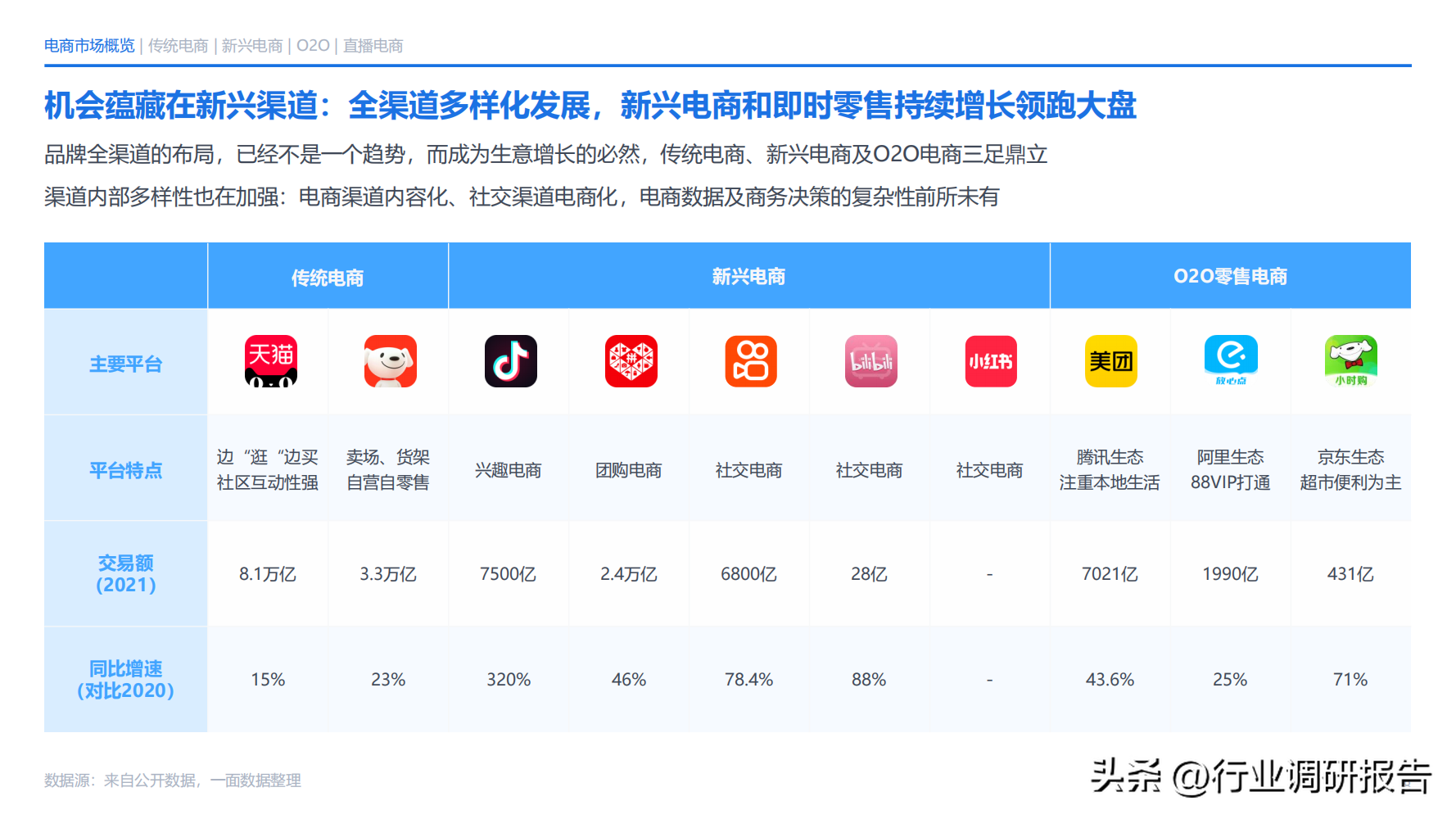 電商發(fā)展趨勢與未來前景分析（2022年電商消費及未來消費趨勢報告）