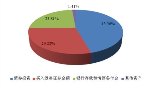 微信零錢通安全嗎？零錢通提現多久到賬？