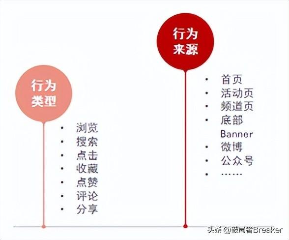 用戶畫像怎么做？不同角度詳細(xì)介紹用戶畫像的建立方法