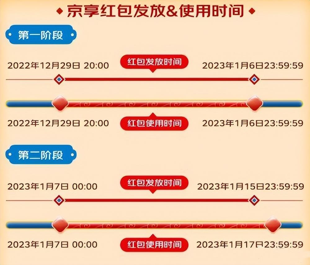 京東打折活動都有哪些日子？2023京東打折活動時間表一覽