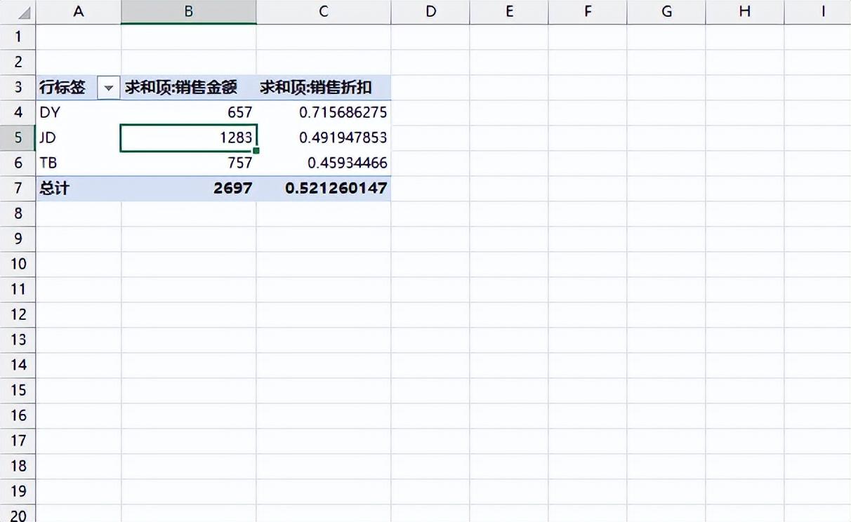 excel透視功能的作用是什么？excel數(shù)據(jù)透視表10大常用技巧