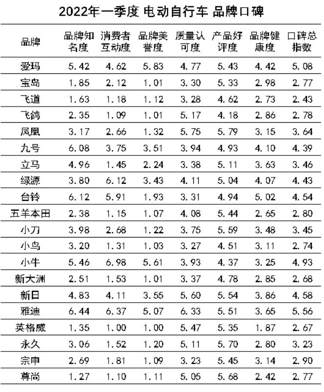 鳳凰牌電動車質量好不好？國產電動車質量最好排名前十推薦