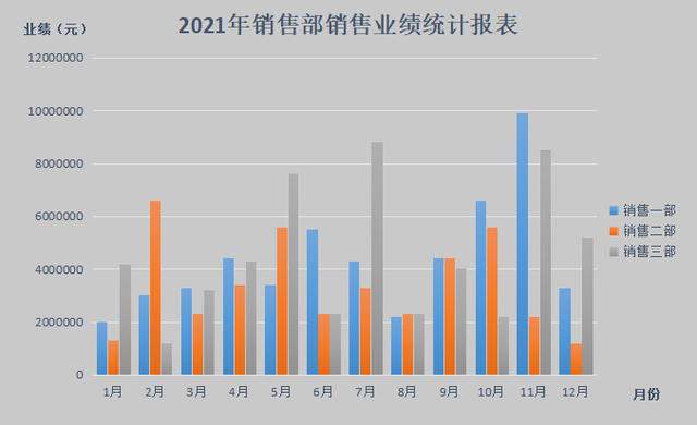 比例圖怎么做word中？教你用wrod文檔制作圖表和比例圖