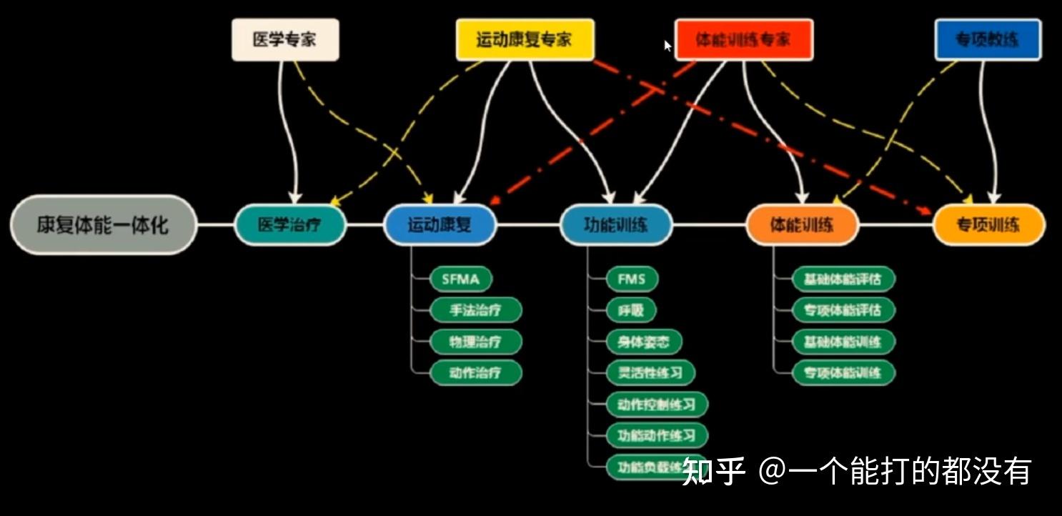 體育優化訓練心得體會？體育運動中的功能性訓練心得總結