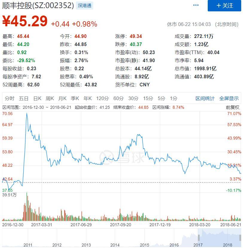 順豐快遞在哪里？順豐快遞總部的地址及分公司分布范圍