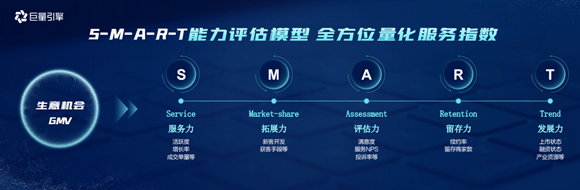 巨量服務市場保證金多少？巨量服務市場關于保證金的相關規定
