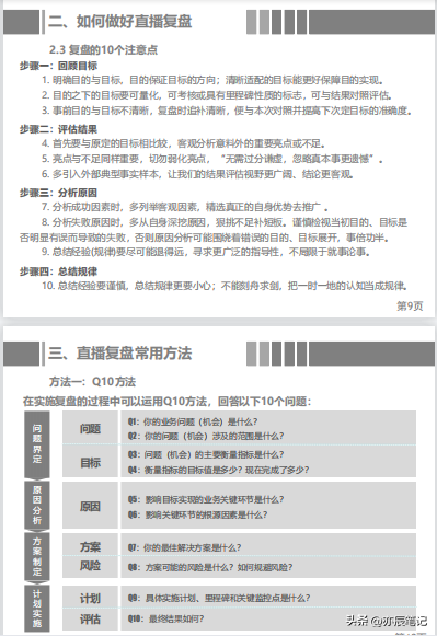 怎么看直播回放？抖音視頻直播復盤的回放操作指南