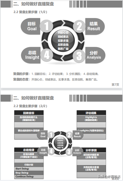 怎么看直播回放？抖音視頻直播復盤的回放操作指南