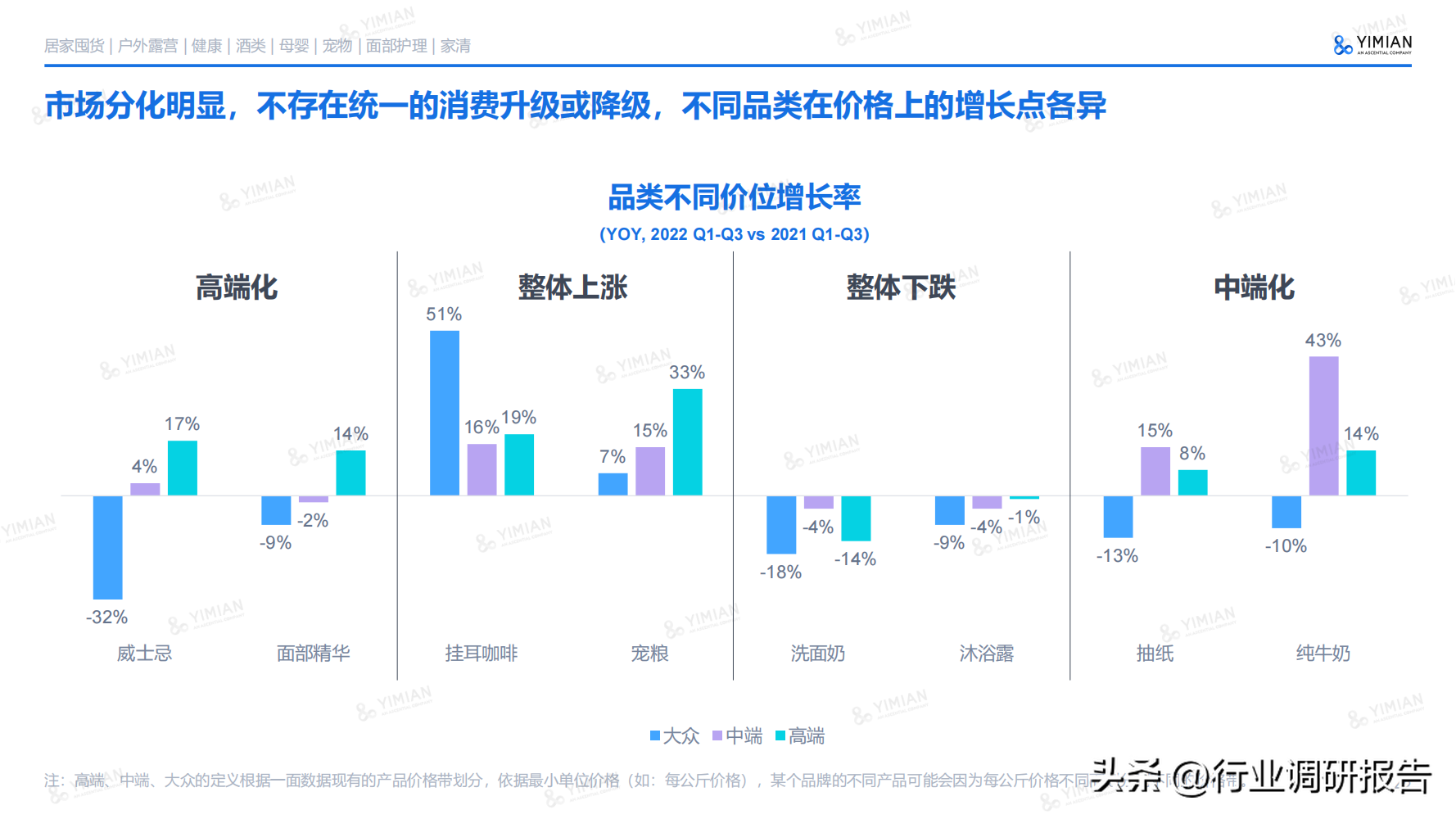 電商發(fā)展趨勢與未來前景分析（2022年電商消費及未來消費趨勢報告）