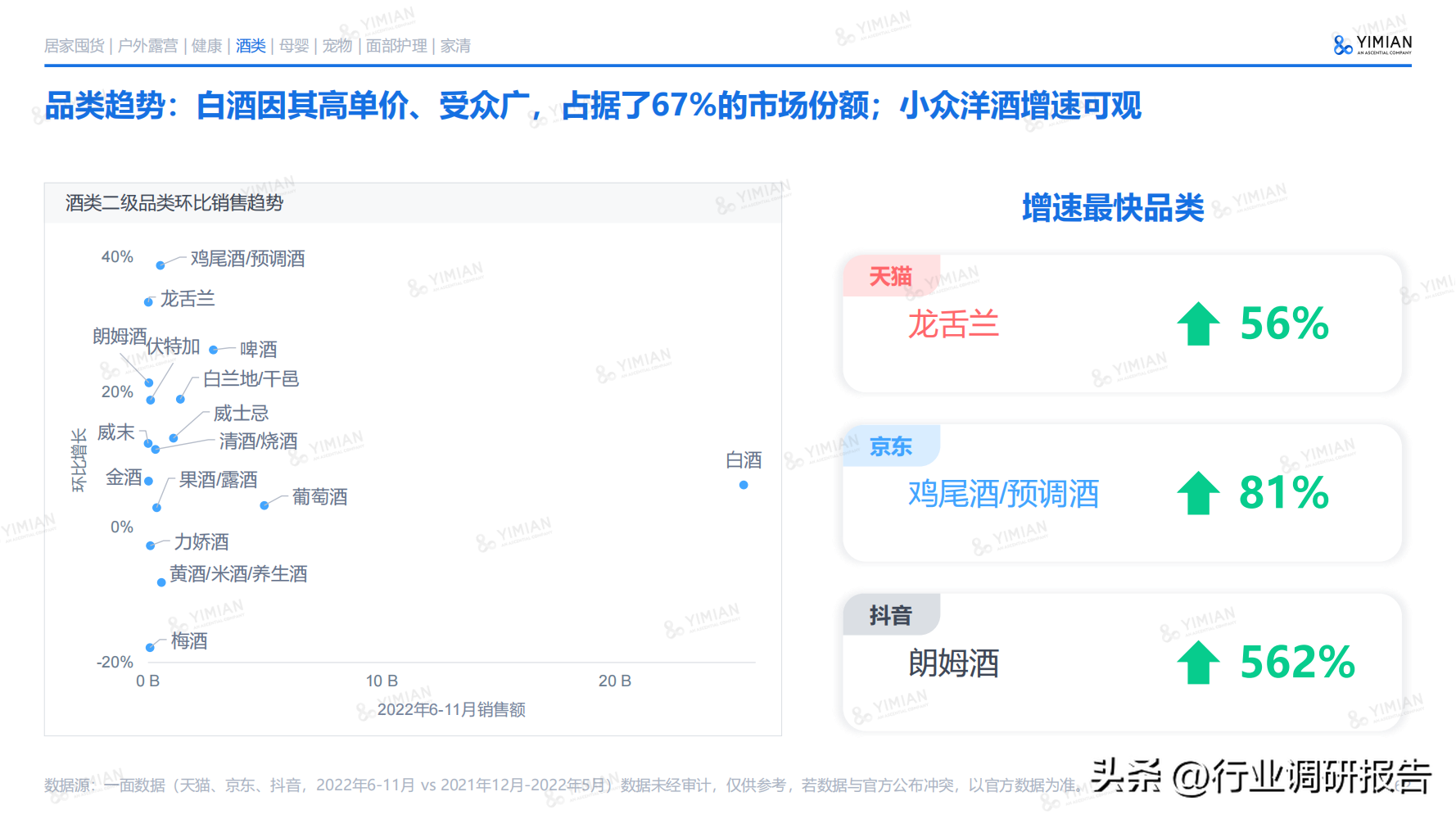 電商發(fā)展趨勢與未來前景分析（2022年電商消費及未來消費趨勢報告）