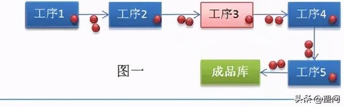 運營周期公式是什么？運營管理生產周期計算方法介紹