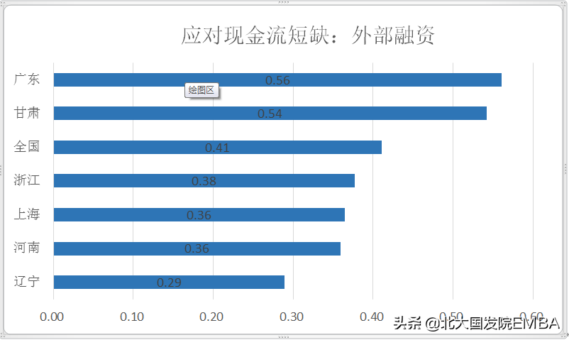 金融需求包括哪些方面？盤點(diǎn)企業(yè)的金融需求有哪些？