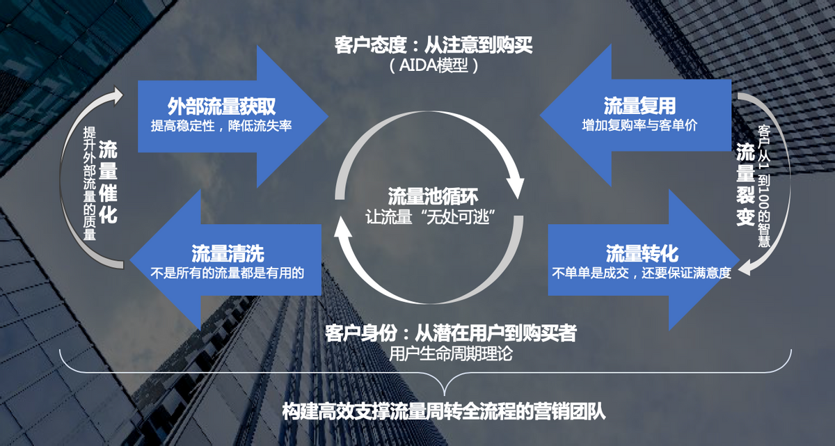 抖音爆品打造產品怎么做？抖音電商打造爆品的思路及運營策略