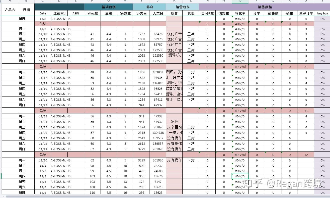 店鋪數據銷售統計分析軟件（亞馬遜店鋪每日銷售數據分析總結）