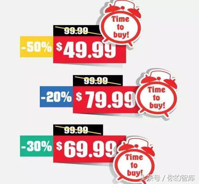 價格優惠臨界點怎么來的？通過銷售價格的臨界點來選擇方案