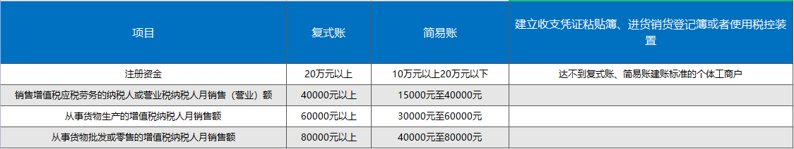 個體戶開店要交稅嗎？小個體戶辦理營業(yè)執(zhí)照是什么交稅的？