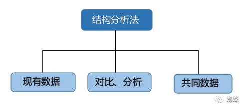市場營銷數據分析的主要方法？解析數據分析對市場營銷的重要性