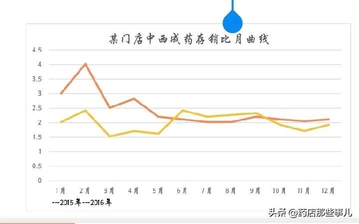 庫銷比計算公式及意義是什么？存銷比與庫存天數(shù)的對應(yīng)關(guān)系