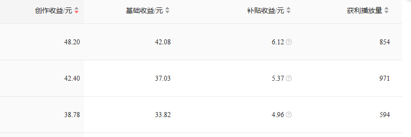 西瓜視頻創(chuàng)作者登錄入口（盤點(diǎn)西瓜視頻創(chuàng)作者收益來源有哪些）