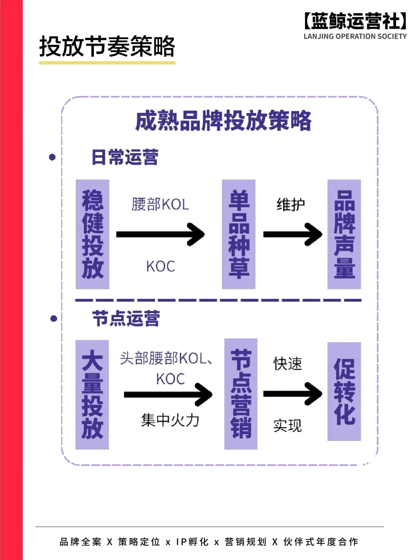 小紅書福利社是什么？小紅書給筆記引流的十大技巧