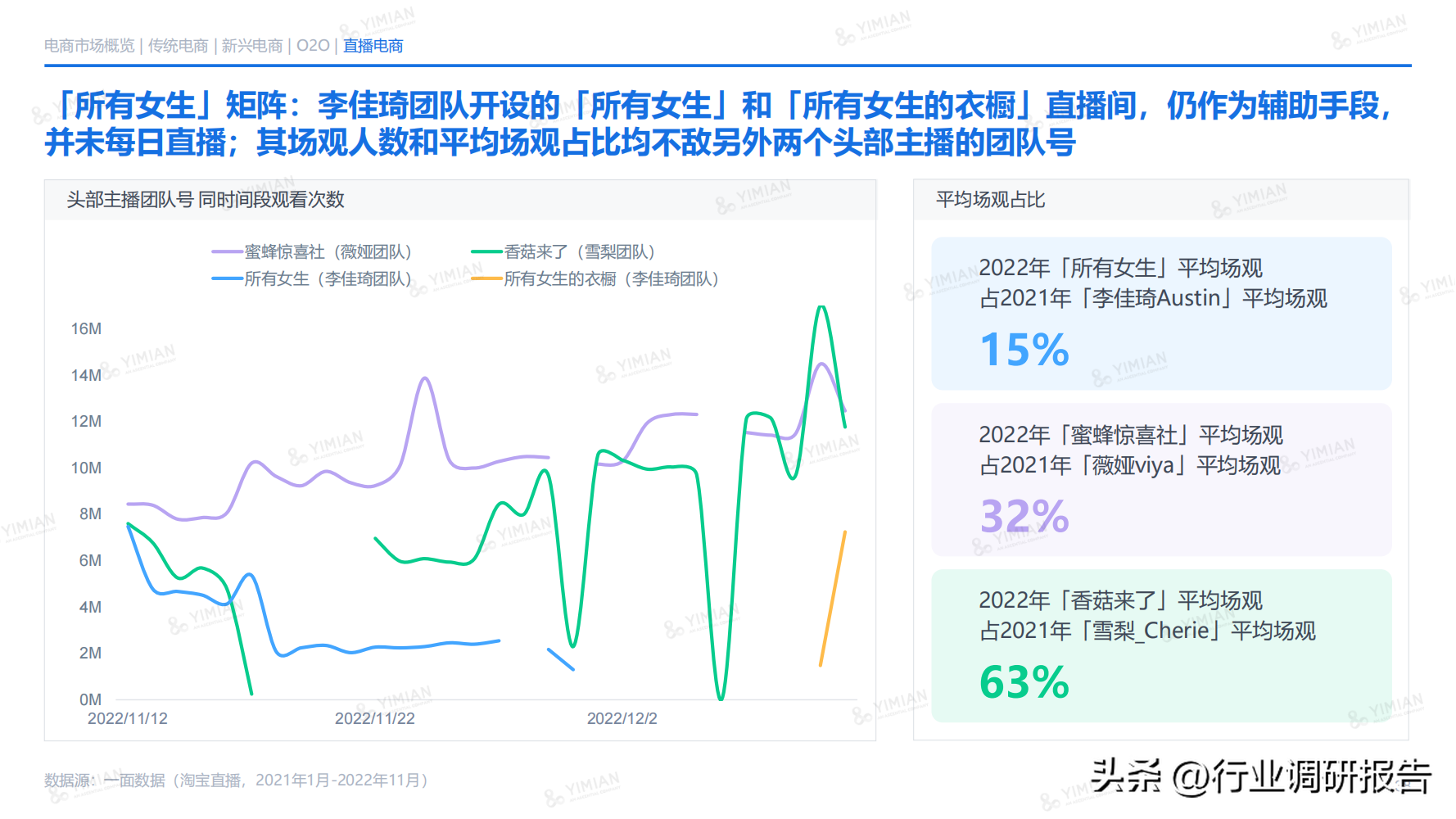 電商發(fā)展趨勢與未來前景分析（2022年電商消費及未來消費趨勢報告）