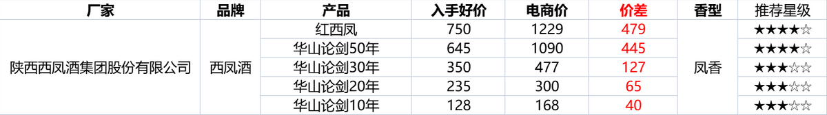 雙十二淘寶活動什么時候開始？淘寶雙十二2022滿減活動介紹