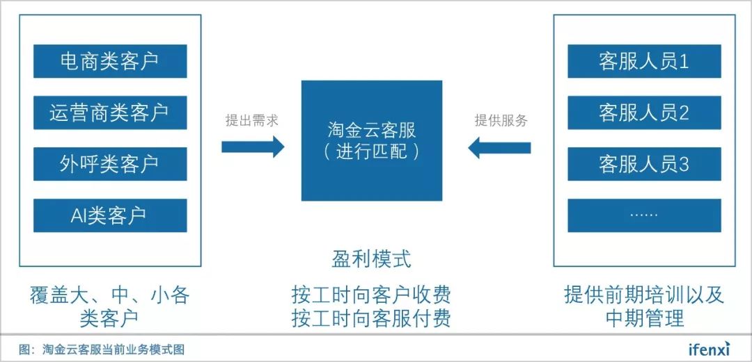 淘金云官網(wǎng)網(wǎng)址（淘金云客服平臺(tái)兼職收入明細(xì)一覽）