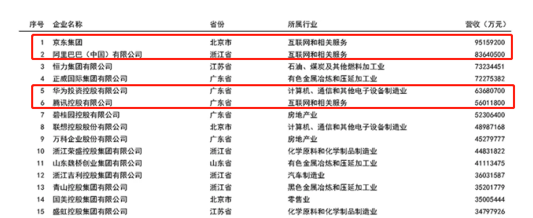 京東是什么性質的企業？京東企業采取的是什么商業戰略和模式？