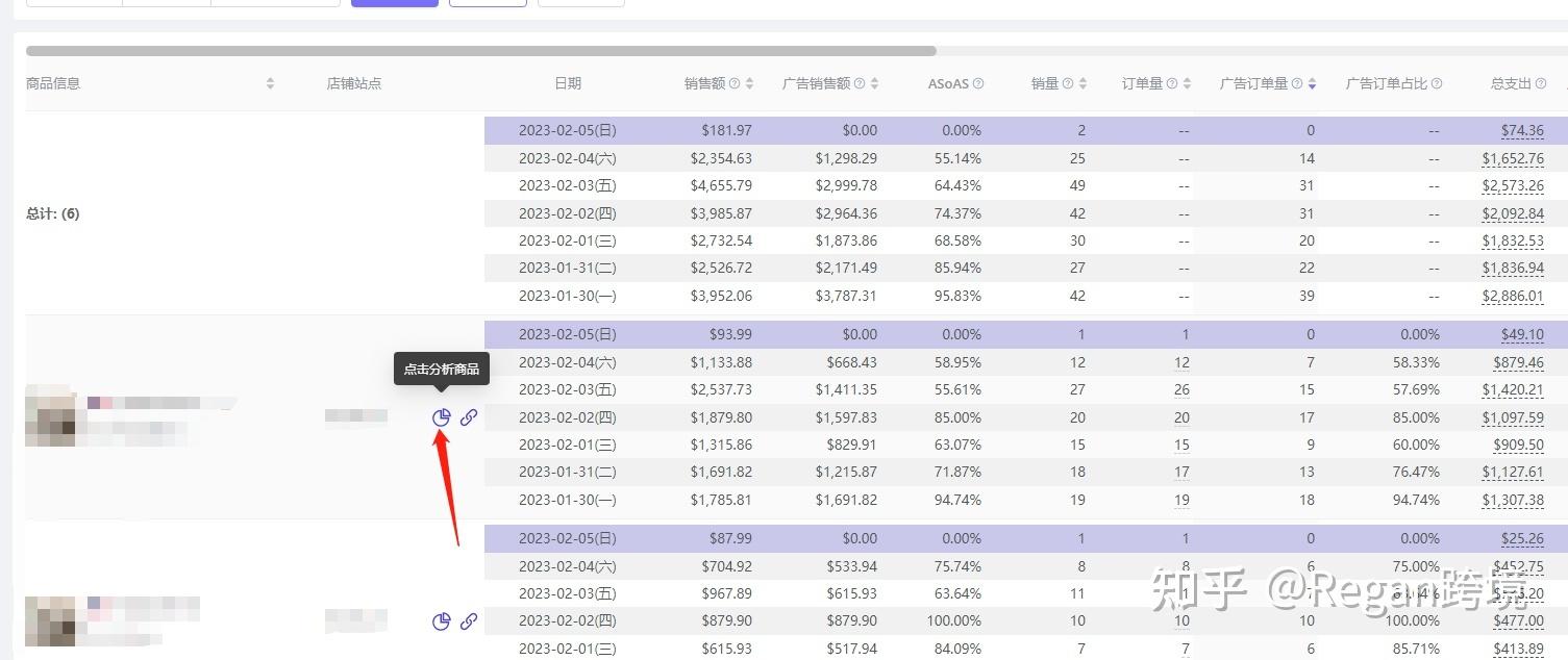 店鋪數據銷售統計分析軟件（亞馬遜店鋪每日銷售數據分析總結）
