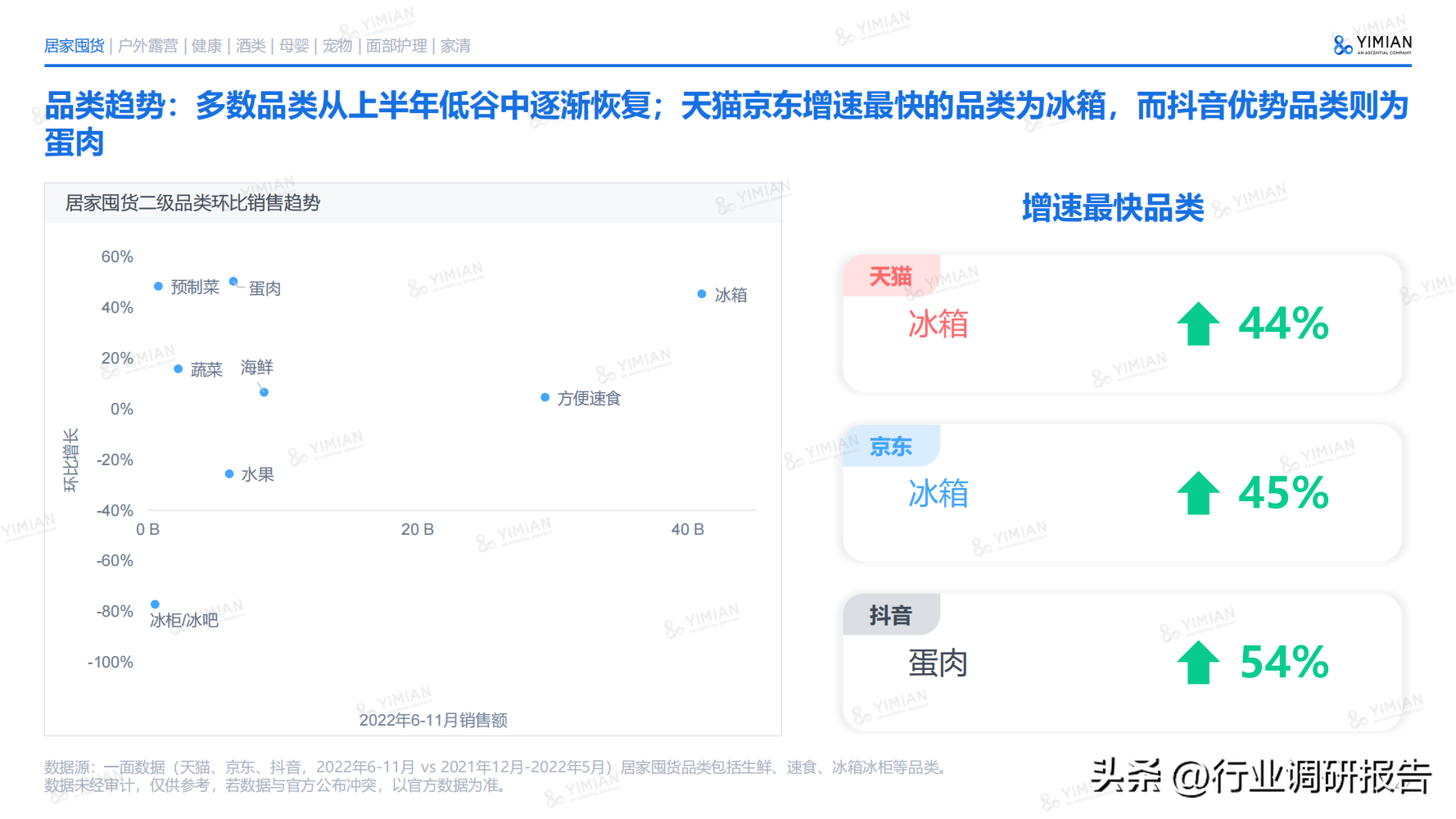 電商發(fā)展趨勢與未來前景分析（2022年電商消費及未來消費趨勢報告）