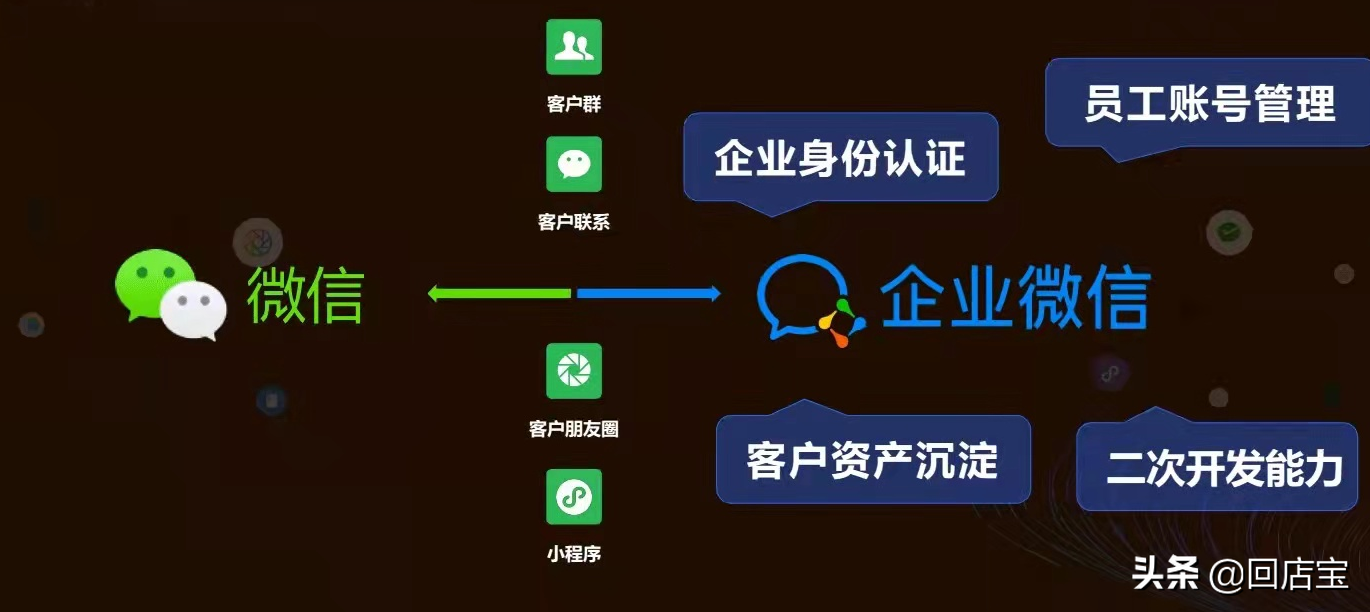 社群運(yùn)營工作內(nèi)容是什么？私域運(yùn)營和社群運(yùn)營的區(qū)別是什么？