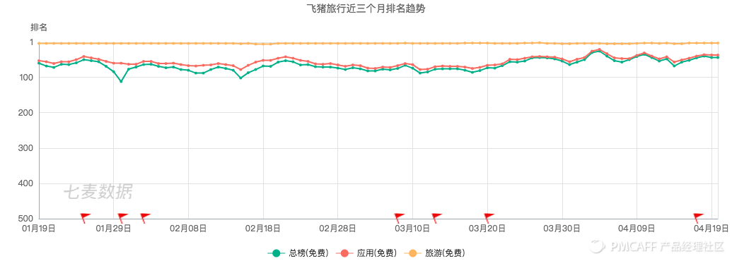 飛豬旅行客服電話人工服務（飛豬網上機票訂票流程介紹）