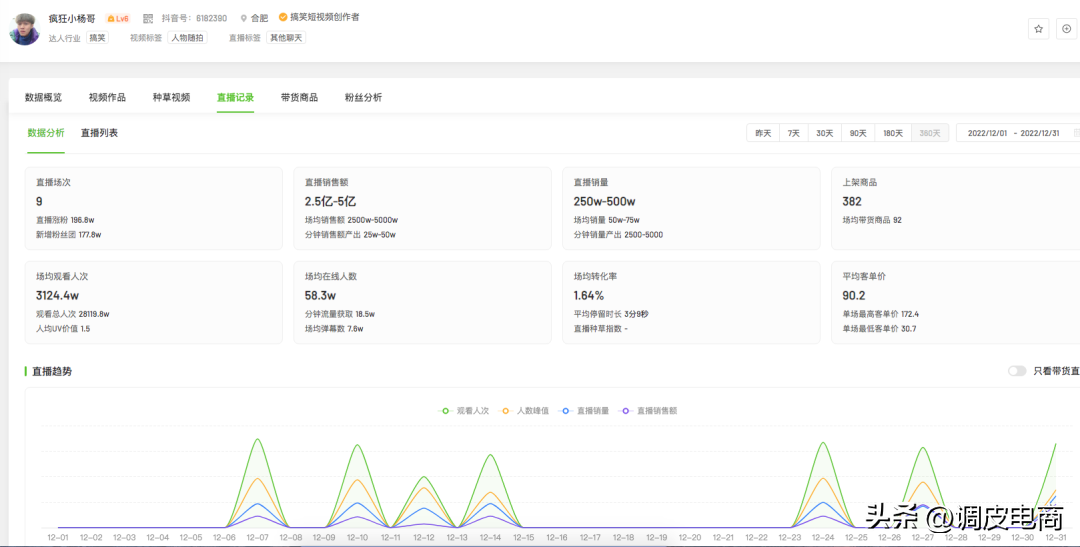 帶貨平臺排行榜前十（2022年12月抖音帶貨TOP10排行榜）
