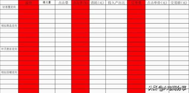拼多多葉子類目什么意思？解析葉子類目定向的含義