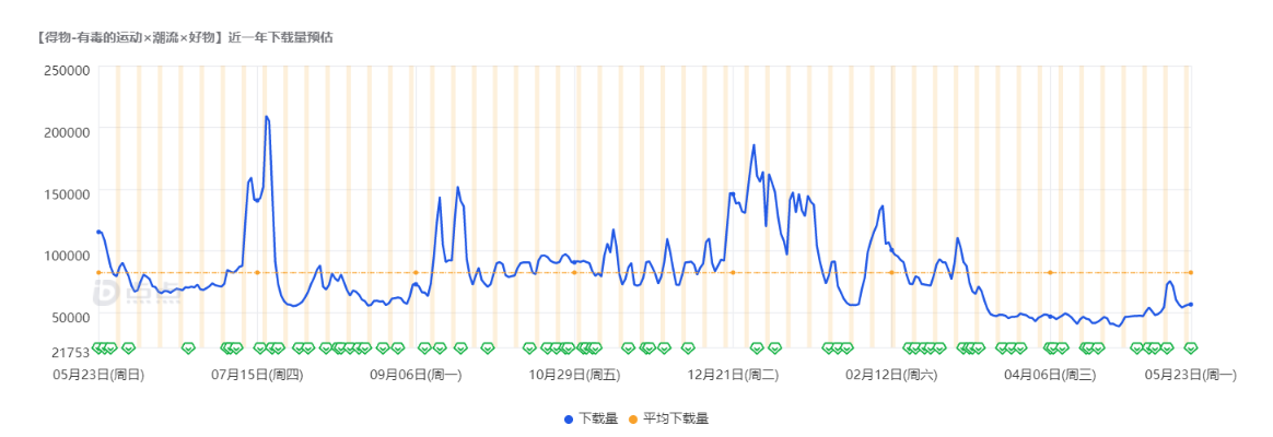 識貨和得物哪個好？識貨和得物的區(qū)別及競品分析報告